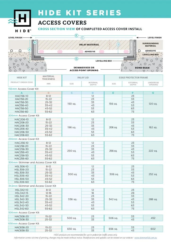 Access cover kit