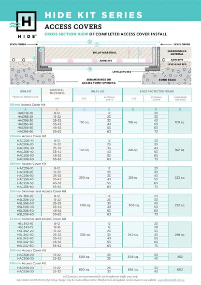 Access cover kit