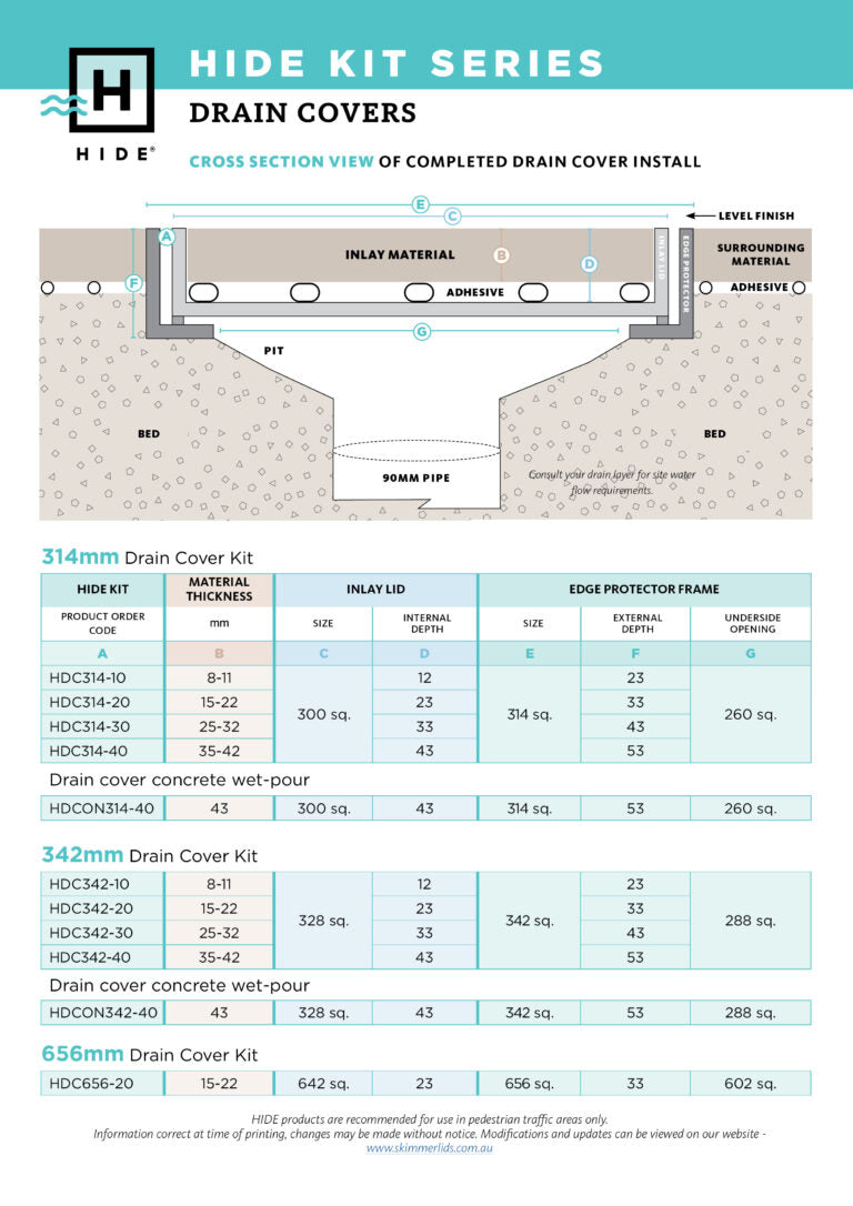 Drain cover kit