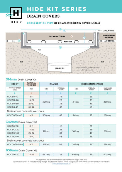 Drain cover kit